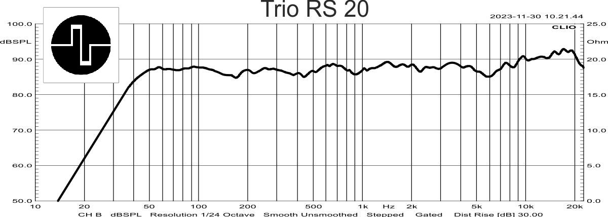 EP TRIO RS 20 freq