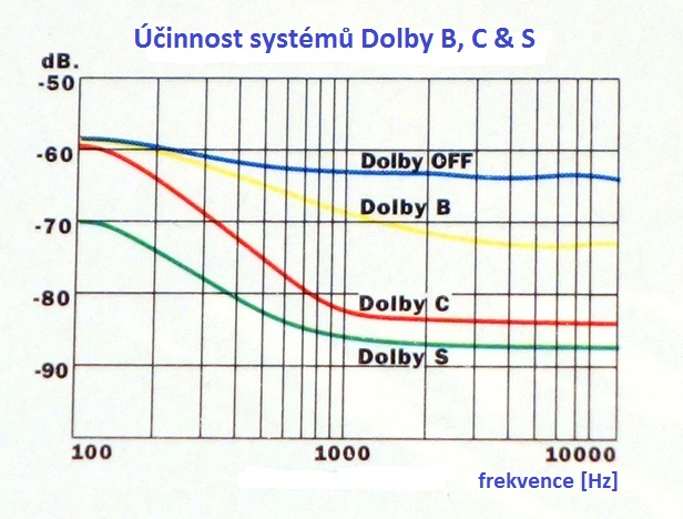 Dolby BCS_1