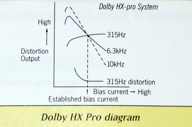 Dolby HX-Pro_1