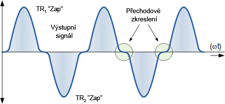 Schema1