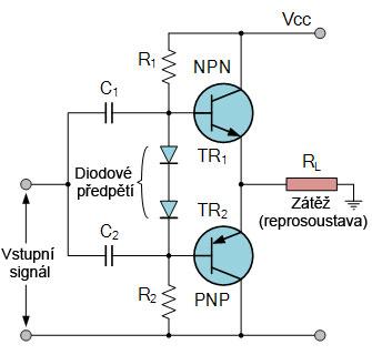 Schema2