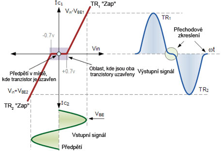 Schema3